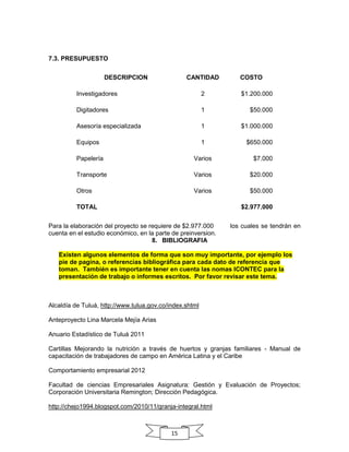 7.3. PRESUPUESTO
DESCRIPCION

CANTIDAD

COSTO

Investigadores

2

$1.200.000

Digitadores

1

$50.000

Asesoría especializada

1

$1.000.000

Equipos

1

$650.000

Papelería

Varios

$7.000

Transporte

Varios

$20.000

Otros

Varios

$50.000

TOTAL

$2.977.000

Para la elaboración del proyecto se requiere de $2.977.000
cuenta en el estudio económico, en la parte de preinversion.
8. BIBLIOGRAFIA

los cuales se tendrán en

Existen algunos elementos de forma que son muy importante, por ejemplo los
pie de pagina, o referencias bibliográfica para cada dato de referencia que
toman. También es importante tener en cuenta las nomas ICONTEC para la
presentación de trabajo o informes escritos. Por favor revisar este tema.

Alcaldía de Tuluá, http://www.tulua.gov.co/index.shtml
Anteproyecto Lina Marcela Mejía Arias
Anuario Estadístico de Tuluá 2011
Cartillas Mejorando la nutrición a través de huertos y granjas familiares - Manual de
capacitación de trabajadores de campo en América Latina y el Caribe
Comportamiento empresarial 2012
Facultad de ciencias Empresariales Asignatura: Gestión y Evaluación de Proyectos;
Corporación Universitaria Remington; Dirección Pedagógica.
http://chejo1994.blogspot.com/2010/11/granja-integral.html

15

 