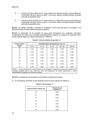 NCh170


     G   =     volumen real de la grava en m3, que es igual a la masa de la grava en kg dividida por
               la densidad real de la grava en kg/m3, con ambos valores correspondientes al estado
               saturado de superficie seca;

     A   =     volumen real de la arena en m3, que es igual a la masa de la arena en kg dividida por
               la densidad real de la arena en kg/m3, con ambos valores correspondientes al estado
               saturado de superficie seca.

B.2.3.2 Los aditivos solubles o líquidos se consideran como parte del agua de amasado. Las
adiciones tienen el mismo tratamiento que el cemento.

B.2.3.3 La estimación de la cantidad de agua para hormigones con materiales corrientes,
considerando los áridos con humedad correspondiente al estado de saturado de superficie seca,
puede hacerse según los valores propuestos en Tabla B.2.
                                                                               3
                                 Tabla B.2 - Volumen estimado de agua libre, m

     Tamaño máximo                         Docilidad según asentamiento de cono, cm
        nominal,
          mm                 0 a 2            3 a 5           6 a 9            10 a 15        16 a 18

          63                 0,135            0,145           0,155              0,165         0,170

          50                 0,145            0,155           0,165              0,175         0,180

          40                 0,150            0,160           0,170              0,180         0,185

          25                 0,170            0,180           0,190              0,200         0,205

          20                 0,175            0,185           0,195              0,205         0,210

          12                 0,185            0,200           0,210              0,220         0,230

          10                 0,190            0,205           0,215              0,230         0,240

 NOTA - La dosis de agua libre estimada tiene que ser ajustada en mezclas de prueba para cumplir con la
 docilidad requerida para la obra. Para esto, tiene que considerarse los aditivos plastificantes si están
 especificados, la proporción y la forma de los áridos.


B.2.3.4 La cantidad de aire atrapado o incorporado se estima como sigue:

a) en hormigones corrientes, el aire atrapado se toma de los valores en Tabla B.3.
                                                                  3
                                      Tabla B.3 - Aire atrapado, m

                                                                 Volumen de aire
                        Tamaño máximo nominal, mm
                                                                  atrapado, m3

                                     63                                0,003

                                     50                                0,005

                                     40                                0,010

                                     25                                0,015

                                     20                                0,020

                                     12                                0,025

                                     10                                0,030

24
 