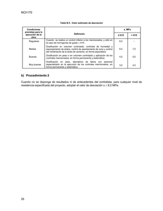 NCh170


                                      Tabla B.5 - Valor estimado de desviación

       Condiciones                                                                                   s, MPa
     previstas para la
      ejecución de la                               Definición
                                                                                              ≤ H15           > H15
           obra
                         Cuando se realiza un control inferior a los mencionados, y sólo en
        Regulares                                                                              8,0              -
                         el caso de hormigones de grado ≤ H15.
                         Dosificación en volumen controlado, controles de humedad y
        Medias           esponjamiento de áridos, control de asentamiento de cono y control    6,0             7,0
                         del rendimiento de la dosis de cemento, en forma esporádica
                         Dosificación en peso o en volumen controlado y aplicación de los
        Buenas                                                                                 4,0             5,0
                         controles mencionados, en forma permanente y sistemática
                         Dosificación en peso, laboratorio de faena con personal
        Muy buenas       especializado en la ejecución de los controles mencionados, en        3,0             4,0
                         forma permanente y sistemática


b) Procedimiento 2

Cuando no se disponga de resultados ni de antecedentes del contratista, para cualquier nivel de
resistencia especificada del proyecto, adoptar el valor de desviación s ≥ 8,0 MPa.




26
 
