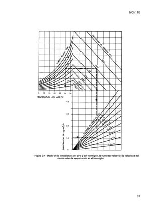 NCh170




Figura D.1- Efecto de la temperatura del aire y del hormigón, la humedad relativa y la velocidad del
                      viento sobre la evaporación en el hormigón




                                                                                                  31
 