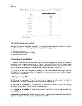 NCh170

                Tabla 2 - Clasificación de los hormigones por resistencia a tracción por flexión


                                                         Resistencia especificada, ft
                                  Grado
                                                                        MPa

                               HF 3,0                                   3,0

                               HF 3,5                                   3,5

                               HF 4,0                                   4,0

                               HF 4,5                                   4,5

                               HF 5,0                                   5,0

                               HF 5,5                                   5,5

                               HF 6,0                                   6,0
                    Nota - Pueden existir grados menores o mayores a los indicados en la
                    presente tabla.




4.3 Clasificación complementaria

Además de la especificación de la resistencia a compresión o de la resistencia a tracción por flexión
o hendimiento se debe considerar como mínimo los parámetros siguientes:

a) fracción defectuosa;
b) tamaño máximo nominal del árido; y
c) asentamiento de cono.


5 Requisitos de durabilidad
5.1 Para las distintas clases de exposición, según el nivel de severidad del ataque, se establecen
grados de resistencia y razón agua/cemento. Debido a que es difícil determinar con una adecuada
precisión la razón agua/cemento, se debe especificar un grado de resistencia que sea acorde con la
razón agua/cemento requerida por durabilidad, efectuando el control por resistencia.

5.2 Con el fin de efectuar una clasificación según los principales agentes que puedan afectar la
durabilidad del hormigón, se definen las siguientes categorías de exposición, según el agente
ambiental que actúa sobre él.

5.3 Categoría de exposición

a) Categoría de exposición F: para hormigón exterior expuesto a la humedad y a ciclos de
congelamiento y deshielo, con o sin productos químicos descongelantes.

b) Categoría de exposición S: para hormigón en contacto con suelo o agua que contenga
cantidades perjudiciales de iones sulfatos solubles en agua.

c) Categoría de exposición P: para hormigón en contacto con agua                         y que requiere baja
permeabilidad.

d) Categoría de exposición C: para hormigón armado y preesforzado expuesto a condiciones que
requieren protección adicional del refuerzo contra la corrosión.

4
 