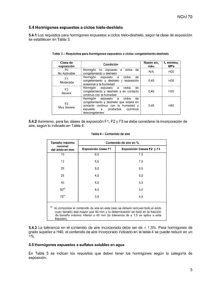 NCh170

5.4 Hormigones expuestos a ciclos hielo-deshielo
5.4.1 Los requisitos para hormigones expuestos a ciclos hielo-deshielo, según la clase de exposición
se establecen en Tabla 3.


                  Tabla 3 – Requisitos para hormigones expuestos a ciclos congelamiento-deshielo

                      Clase de                                                        Razón a/c,    fc mínima,
                                                      Condición
                     exposición                                                         máx.           MPa
                         F0            Hormigón no expuesto a ciclos de
                                                                                         N/A           H20
                     No Aplicable      congelamiento y deshielo
                                       Hormigón expuesto a ciclos de
                         F1
                                       congelamiento y deshielo y exposición             0,45          H35
                       Moderada
                                       ocasional a la humedad
                                       Hormigón expuesto a ciclos de
                          F2
                                       congelamiento y deshielo y en contacto            0,45          H35
                        Severa
                                       continuo con la humedad
                                       Hormigón expuesto a ciclos de
                                       congelamiento y deshielo que estará en
                          F3
                                       contacto continuo con la humedad y                0,45          H40
                      Muy Severa
                                       expuesto      a   productos   químicos
                                       descongelantes

5.4.2 Asimismo, para las clases de exposición F1, F2 y F3 se debe considerar la incorporación de
aire, según lo indicado en Tabla 4.

                                             Tabla 4 – Contenido de aire

             Tamaño máximo                              Contenido de aire en %
                 nominal
             del árido en mm           Exposición Clase F1          Exposición Clases F2 y F3
                       10                       6,0                             7,5

                       12                       5,5                             7,0

                       20                       5,0                             6,0

                       25                       4,5                             6,0

                       40                       4,5                             5,5
                         a)
                       50                       4,0                             5,0

                       75a)                     3,5                             4,5


             a)
                   Al comprobar el contenido de aire en este caso se deberá remover todo el árido
                   cuyo tamaño sea mayor que 40 mm y la determinación se hará en la fracción
                   de tamaño máximo inferior a 40 mm (la tolerancia de ± 1,5 se aplica a esta
                   fracción).

5.4.3 La tolerancia en el contenido de aire incorporado debe ser de ± 1,5%. Para hormigones de
grado superior a H40, el contenido de aire incorporado indicado en la tabla 4 se puede reducir en un
1%.

5.5 Hormigones expuestos a sulfatos solubles en agua

En Tabla 5 se indican los requisitos que deben tener los hormigones según la categoría de
exposición.


                                                                                                                  5
 