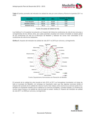 Anteproyecto Plan de Desarrollo 2012 – 2015



Tabla 3 Cambio promedio del indicador de calidad de vida por zona Urbana y ...