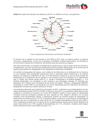 Anteproyecto Plan de Desarrollo 2012 – 2015
                                   Indicador de Calidad de Vida para Medellín ...