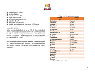 11
 Primer nombre: La Valeria
 Gentilicio: Caldeño
 Fecha de fundación: 1840
 Erigido municipio: 1848
 Terminación de la variante: 1989
 Extensión: 135 km²
 Temperatura: 19º centígrados
 Altura de la cabecera sobre el nivel del mar: 1.750 metros
Límites del municipio
Caldas se encuentra localizado al sur del Valle de Aburrá, rodeado de
colinas y montañas que corresponden al relieve de la cordillera central de
los Andes, sus tierras son regadas por numerosas corrientes de aguas
entre las que sobresale el Río Aburrá (conocido hoy como río Medellín),
que lo atraviesa de sur a norte.
Limita por el norte con los municipios de La Estrella, Sabaneta y Envigado,
por el este con el municipio de El Retiro, por el sur con los municipios de
Santa Bárbara y Fredonia, y por el oeste con los municipios de Amaga y
Angelópolis.
Tabla 1: División política del municipio
Fuente: Pagina WEB Municipio de Caldas
BARRIOS
(24)
VEREDAS
(19)
Barrios Unidos Aguacatala
Los Cerezos El Cano
Cristo Rey La Raya
Olaya Herrera Primavera
La Docena La Corrala
La Inmaculada La Miel
Felipe Echavarría No. 1 La Valeria
Felipe Echavarría No. 2 Potrerillo
La Chuscala La Maní de Cardal
La Planta Sinífana
Las Margaritas Cardalito
La Acuarela y/o La Rivera Salinas
Zona Centro La Salada (P.A.)
Andalucía La Salada (P.B.)
La Goretty La Clara
El Socorro La Quiebra
Juan XXIII La Chuscala
Villa Capri El Raizal
La Buena Esperanza Minas
Fundadores
Centenario
Mandalay
La Playita
Bellavista
 