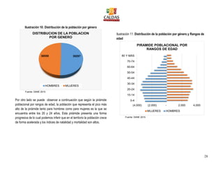 28
Ilustración 10: Distribución de la población por género
Fuente: DANE 2015
Por otro lado se puede observar a continuación que según la pirámide
poblacional por rangos de edad, la población que representa el pico más
alto de la pirámide tanto para hombres como para mujeres es la que se
encuentra entre los 20 y 24 años. Esta pirámide presenta una forma
progresiva de lo cual podemos inferir que en el territorio la población crece
de forma acelerada y los índices de natalidad y mortalidad son altos.
Ilustración 11: Distribución de la población por género y Rangos de
edad
Fuente: DANE 2015
3929738550
DISTRIBUCION DE LA POBLACION
POR GENERO
HOMBRES MUJERES
(4.000) (2.000) - 2.000 4.000
0-4
10-14
20-24
30-34
40-44
50-54
60-64
70-74
80 Y MÁS
PIRAMIDE POBLACIONAL POR
RANGOS DE EDAD
MUJERES HOMBRES
 