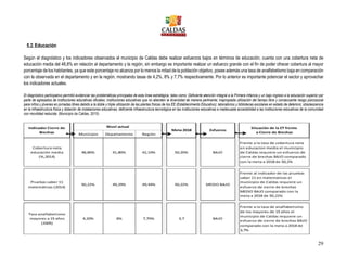 29
5.2.Educación
Según el diagnóstico y los indicadores observados el municipio de Caldas debe realizar esfuerzos bajos en términos de educación, cuenta con una cobertura neta de
educación media del 48,8% en relación al departamento y la región, sin embargo es importante realizar un esfuerzo grande con el fin de poder ofrecer cobertura al mayor
porcentaje de los habitantes, ya que este porcentaje no alcanza por lo menos la mitad de la población objetivo, posee además una tasa de analfabetismo baja en comparación
con la observada en el departamento y en la región, mostrando tasas de 4,2%, 8% y 7,7% respectivamente. Por lo anterior es importante potenciar el sector y aprovechar
los indicadores actuales.
El diagnóstico participativo permitió evidenciar las problemáticas principales de esta línea estratégica, tales como: Deficiente atención integral a la Primera Infancia y un bajo ingreso a la educación superior por
parte de egresados de instituciones educativas oficiales; instituciones educativas que no atienden la diversidad de manera pertinente; inapropiada utilización del tiempo libre y consecuente riesgo psicosocial
para niños y jóvenes en jornadas libres debido a la doble y triple utilización de las plantas físicas de los EE (Establecimiento Educativo); laboratorios y bibliotecas escolares en estado de deterioro; obsolescencia
en la infraestructura física y dotación de instalaciones educativas; deficiente infraestructura tecnológica en las instituciones educativas e inadecuada accesibilidad a las instituciones educativas de la comunidad
con movilidad reducida. (Municipio de Caldas, 2015)
 