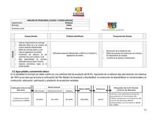 33
ANÁLISIS DE PROBLEMAS (CAUSAS Y CONSECUENCIAS)
Departamento Antioquia
Municipio Caldas
Dimensión social Vivienda
Causas directas Problema identificado Consecuencias directas
Vivienda
 Falta de mejoramiento de viviendas.
 Reducida oferta de a de creación de
nuevos espacios habitacionales
 Déficit de vivienda urbana y rural
 Falta de legalización de predios
 Incremento del deterioro de las
viviendas de la zona urbana y rural
 Baja disponibilidad de recursos
destinados para el sector vivienda
 Ingresos económicos bajos en el
núcleo familiar
Deficientes espacios habitacionales y déficit en la titulación y
legalización de predios
 Disminución de la calidad de vida
 Déficit de proyectos de construcción de vivienda y
de mejoramiento de vivienda
 Aumento de la pobreza y hacinamiento
5.5.Agua potable y saneamiento básico
En la actualidad el municipio de caldas cuenta con una cobertura total de acueducto del 94,6%, requiriendo de un esfuerzo bajo para alcanzar una cobertura
del 100% es por esto que se busca la continuación del Plan Maestro de Acueducto y Alcantarillado, la construcción de alcantarillados no convencionales y la
construcción, adecuación, optimización y ampliación de acueductos veredales.
 