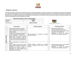 35
5.6.Deporte y recreación.
El municipio de Caldas es consciente de la importancia que tiene la promoción del deporte y recreación en el territorio, como instrumento para la mejora de la calidad de
vida y bienestar de los caldeños, es por esto que se propenderá por el fortalecimiento de las disciplinas deportivas, por el mantenimiento y adecuación de los diferentes
escenarios, tanto en la cabecera municipal como en las diferentes veredas, además de la construcción de nuevos escenarios que incentiven la práctica de deportes como
fuente de vida saludable para todos los habitantes del municipio.
ANÁLISIS DE PROBLEMAS (CAUSAS Y CONSECUENCIAS)
Departamento Antioquia
Municipio Caldas
Dimensión social Deporte y recreación
Causas directas Problema identificado Consecuencias directas
Deporteyrecreación
 Falta de escenarios deportivos y recreativos
 Falta de programas para el fomento deportivo
 Falta de incentivos para la práctica de los
diferentes deportes
 Necesidad de la renovación de clubes existentes
y creación de nuevas actividades deportivas.
 Falta de sensibilización y promoción en la
población infantil del municipio, la actividad
deportiva, lúdica y recreativa por medio de
procesos en donde se estructuren los semilleros,
no sólo en el área urbana, sino también en la
rural
Baja participación de la ciudadanía en espacios
deportivos y recreativos
 Disminución de la calidad de vida
 Aumento de problemas de salud pública
 Inicio temprano de los jóvenes en el uso indebido
de alcohol y sustancias Psicoactivas
 Sedentarismo y aparición de patologías
inherentes a la falta de prácticas deportivas.
 Falta de mantenimiento en los escenarios ya
existentes
 Falta de Gestión de recursos ante los entes
deportivos Municipal, Departamental y Nacional
 Necesidades de construir y adecuar la
infraestructura física, escenarios deportivos y
fortalecimiento de eventos deportivos para
ampliar cobertura rural y urbana
Deficiente cobertura y proyección en la actividad
deportiva y recreativa en la zona urbana y rural del
Municipio.
 Inicio temprano de los jóvenes en el uso indebido
de alcohol y sustancias Psicoactivas.
 Sedentarismo y aparición de patologías
inherentes a la falta de prácticas deportivas.
 