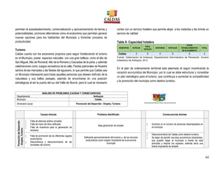 44
permitan el autoabastecimiento, comercialización y aprovechamiento de tierras y
potencialidades, promover alternativas como el ecoturismo que permitan generar
nuevas opciones para los habitantes del Municipio y fomentar procesos de
productividad
Turismo
Caldas cuenta con los escenarios propicios para seguir fortaleciendo el turismo
en el Municipio, posee espacios naturales con una gran belleza, como el alto de
San Miguel, Alto de Romeral, Alto de la Romera y Cascadas de la peña, y además
celebraciones como Juegos recreativos de la calle, Fiestas patronales de Nuestra
señora de las mercedes y las fiestas del aguacero, lo que permite que Caldas sea
un Municipio interesante para todas aquellas personas que deseen disfrutar de la
naturaleza y sus bellos paisajes, además de encontrarse en una posición
estratégicas al ser la puerta del sur del Valle de Aburrá, para lo cual es necesario
contar con un servicio hotelero que permita alojar a los visitantes y les brinde un
servicio de calidad
Tabla 9: Capacidad hotelera
MUNICIPIOS HOTELES
FINCA
HOTELES
HOSTERIAS HOSTALES
OTROS
ESTABLECIMIENTOS
DE ALOJAMIENTO
TOTAL
Caldas 3 0 0 0 0 3
Fuente: Gobernación de Antioquia. Departamento Administrativo de Planeación. Anuario
Estadístico de Antioquia, 2013
En el plan de ordenamiento territorial está plasmado el seguir incentivando la
vocación eco-turística del Municipio, por lo cual se debe estructurar y consolidar
un plan estratégico para el turismo, que contribuya a aumentar la competitividad
y la promoción del municipio como destino turístico.
ANÁLISIS DE PROBLEMAS (CAUSAS Y CONSECUENCIAS)
Departamento Antioquia
Municipio Caldas
Dimensión social Promoción del Desarrollo - Empleo, Turismo
Causas directas Problema identificado Consecuencias directas
PromocióndelDesarrollo
-Empleo,Turismo
 Falta de alianzas público privadas
 Falta de mano de obra calificada
 Falta de incentivos para la generación de
empresa
Baja generación de empleo
 Aumento en el número de personas desempleadas en
el municipio
 Falta de promoción de los diferentes lugares
ecoturísticos
 Desconfianza y desconocimiento de las
bondades del turismo
Deficiente aprovechamiento del turismo y de los recursos
ecoturísticos como renglón importante de la economía
municipal
 Desconocimiento de Caldas como destino turístico
 Se dejan de percibir recursos económicos importantes,
que pueden llegar al municipio a través de esta
actividad y mejorar los ingresos, además sería una
fuente importante de empleo
 