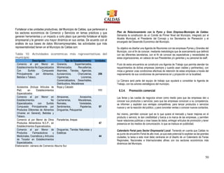 50
Fortalecer a las unidades productivas, del Municipio de Caldas, que pertenecen a
los sectores económicos de Comercio y Servicios en temas prácticos y que
generan herramientas y un impacto a corto plazo que permita fortalecer el tejido
empresarial y le generen una mayor dinámica en sus ventas. De acuerdo con el
análisis de sus bases de datos Microempresariales, las actividades que más
representatividad tienen en el Municipio de Caldas son:
Tabla 10: Actividades económicas más representativas del
municipio
Descripción Tipo de Establecimiento Unidades
Comercio al por Menor en
Establecimientos No Especializados
Con Surtido Compuesto
Principalmente por Alimentos,
Bebidas o Tabaco.
Graneros, Supermercados,
Minimercados, Revuelterías,
Abarrotes, Tiendas, Agencias,
Auroservicios, Charcuterías,
Cigarrerías, Licorerías,
Comercializadora, Desechables,
Distribuidora, Misceláneas
256
Accesorios (Incluye Artículos de
Piel) en Establecimientos
Especializados
Ropa y Calzado
111
Comercio al por Menor en
Establecimientos No
Especializados, con Surtido
Compuesto Principalmente por
Productos Diferentes de Alimentos
(Víveres en General), Bebidas y
Tabaco.
Almacenes, Accesorios,
Cacharrerías, Misceláneas,
Remates, Variedades,
Sentimientos, Papelerías,
Droguerías, Peluquerías
97
Comercio al por Menor de Otros
Productos Alimenticios N.C.P., en
Establecimientos Especializados.
Panaderías, Arepas
47
Comercio al por Menor de
Productos Farmacéuticos y
Medicinales, Cosméticos y Artículos
de Tocador en Establecimientos
Especializados.
Droguerías, Tiendas Naturistas y
Estéticas
44
Elaboración: cámara de Comercio Aburra Sur
Plan de Relacionamiento con la Pyme y Gran Empresa-Municipio de Caldas:
Demanda la constitución de un Comité de Primer Nivel del Municipio, integrado por el
Alcalde Municipal, el Presidente del Concejo y los Secretarios de Planeación y el
encargado del Desarrollo Económico del Municipio.
Su objetivo es diseñar una Agenda de Reuniones con las empresas Pymes y Grandes del
Municipio, con el fin de conocer, mediante metodología que de acercamiento que definirá
con las diferentes secretarias, con el fin de conocer las expectativas y necesidades de
estas organizaciones, en cabeza de sus Presidentes y/o gerentes y su personal de staff.
Fruto de estos encuentros se construirá una Agenda de Trabajo que permita atender los
requerimientos de dichas empresas (siempre y cuando sean viables y pertinentes), con
miras a generar unas condiciones efectivas de retención de estas empresas a través del
mejoramiento de sus condiciones de permanencia en y proyección en la localidad.
La Cámara será parte del equipo de trabajo que ayudará a consolidar la Agenda de
Trabajo, con los actores estratégicos del municipio.
6.3.4. Promoción comercial
Las ferias y las ruedas de negocios sirven como medio para que las empresas den a
conocer sus productos o servicios; para que las empresas conozcan a su competencia,
se informen y exploten sus ventajas competitivas; para lanzar productos o servicios
nuevos y ver la reacción del público, y para concretar ventas o conocer nuevos contactos.
Así mismo, permiten conocer qué es lo que quiere el mercado y hacer mejoras en el
producto o servicio; le dan credibilidad y fuerza a la marca de las empresas, y permiten
hacer relaciones públicas y crear bases de datos, entregar artículos de promoción y tener
presencia en los medios de comunicación, lo que se traduce en publicidad.
Calendario Ferial para Sector Empresarial Local: Teniendo en cuenta que Caldas no
es punto de encuentro Ferial de alto nivel, ya que este potencial lo explotan es las grandes
ciudades, la tarea a este nivel debe centrarse en el diseño de un Calendario de Ferias
Regionales, Nacionales e Internacionales afines con los sectores económicos más
dinámicos del Municipio.
 