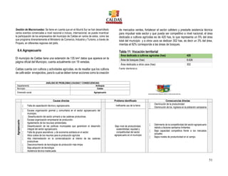 51
Gestión de Macrorruedas: Se tiene en cuenta que en el Aburrá Sur se han desarrollado
varios eventos comerciales a nivel nacional e incluso, internacional, se puede incentivar
la participación de los empresarios del municipio de Caldas en varios de estos, como las
que programa itinerantemente el Ministerio de Comercio, Industria y Turismo, a través de
Propaís, en diferentes regiones del país.
6.4.Agropecuario
El municipio de Caldas tiene una extensión de 135 km2 datos que aparece en la
página oficial del Municipio, cuenta actualmente con 19 veredas.
Caldas cuenta con cultivos y actividades agrícolas, es de resaltar que los cultivos
de café están envejecidos, para lo cual se deben tomar acciones como la creación
de mercados verdes, fortalecer el sector cafetero y prestarle asistencia técnica
para impulsar este sector y que pueda ser competitivo a nivel nacional, el área
dedicada a cultivos agrícolas es de 420 has, lo que representa un 5% del área
total del municipio y a otros usos se dedican 302 has, es decir un 3% del área,
mientas el 92% corresponde a las áreas de bosques.
Tabla 11: Vocación territorial
Área dedicada a cultivos agrícolas (has) 420
Área de bosques (has) 8.626
Área dedicada a otros usos (has) 302
Fuente: kiterritorial.co
ANÁLISIS DE PROBLEMAS (CAUSAS Y CONSECUENCIAS)
Departamento Antioquia
Municipio Caldas
Dimensión social Agropecuario
Causas directas Problema identificado Consecuencias directas
Agropecuario
 Falta de capacitación técnica y agropecuaria. Ineficiente uso de la tierra
 Disminución de la productividad
 Disminución de los ingresos en la población campesina
 Escasa organización gremial y comunitaria en el sector agropecuario del
municipio.
 Desarticulación del sector primario a las cadenas productivas.
 Escasa organización empresarial de producción.
 Agotamiento de los recursos ambientales.
 Desarticulación de las políticas municipales que garanticen el desarrollo
integral del sector agropecuario.
 Falta de grupos asociativos y de economía solidaria en el sector.
 Altos costos de los insumos para la producción agrícola
 Alta intermediación en la comercialización al interior de las cadenas
productivas
 Desconocimiento de tecnologías de producción más limpia
 Baja adopción de tecnología
 Asistencia técnica inadecuada
Bajo nivel de productividad,
sostenibilidad, equidad y
competitividad del sector
agropecuario en el municipio
 Detrimento de la competitividad del sector agropecuario
debido a factores sanitarios limitantes.
 Baja capacidad competitiva frente a los mercados
actuales
 Bajos niveles de productividad en el campo.
 