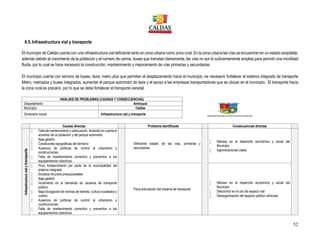 52
6.5.Infraestructura vial y transporte
El municipio de Caldas cuenta con una infraestructura vial deficiente tanto en zona urbana como zona rural. En la zona urbana las vías se encuentran en un estado aceptable,
además debido al crecimiento de la población y el número de carros, buses que transitan diariamente, las vías no son lo suficientemente amplias para permitir una movilidad
fluida, por lo cual se hace necesario la construcción, mantenimiento y mejoramiento de vías primarias y secundarias.
El municipio cuenta con servicio de buses, taxis, metro plus que permiten el desplazamiento hacia el municipio, es necesario fortalecer el sistema integrado de transporte
Metro, metroplus y buses integrados, aumentar el parque automotor de taxis y el apoyo a las empresas transportadoras que se ubican en el municipio. El transporte hacia
la zona rural es precario, por lo que se debe fortalecer el transporte veredal.
ANÁLISIS DE PROBLEMAS (CAUSAS Y CONSECUENCIAS)
Departamento Antioquia
Municipio Caldas
Dimensión social Infraestructura vial y transporte
Causas directas Problema identificado Consecuencias directas
Infraestructuravialytransporte
 Falta de mantenimiento y adecuación, teniendo en cuenta el
aumento de la población y del parque automotor.
 Baja gestión
 Condiciones topográficas del territorio
 Ausencia de políticas de control al urbanismo y
construcciones.
 Falta de mantenimiento correctivo y preventivo a los
equipamientos colectivos
Deficiente estado de las vías, primarias y
secundarias
 Retraso en el desarrollo económico y social del
Municipio
 Aglomeraciones viales
 Poco fortalecimiento por parte de la municipalidad del
sistema integrado
 Escasos recursos presupuestales
 Baja gestión
 Incremento en la demanda de usuarios de transporte
público
 Baja divulgación de normas de tránsito, cultura ciudadana y
control
 Ausencia de políticas de control al urbanismo y
construcciones
 Falta de mantenimiento correctivo y preventivo a los
equipamientos colectivos .
Poca articulación del sistema de transporte
 Retraso en el desarrollo económico y social del
Municipio
 Descontrol en el uso de espacio vial
 Desorganización del espacio público vehicular
 