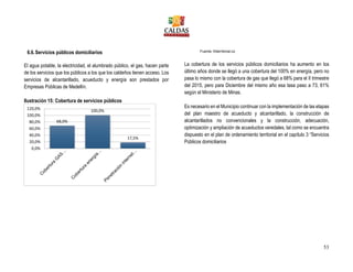 53
6.6.Servicios públicos domiciliarios
El agua potable, la electricidad, el alumbrado público, el gas, hacen parte
de los servicios que los públicos a los que los caldeños tienen acceso. Los
servicios de alcantarillado, acueducto y energía son prestados por
Empresas Públicas de Medellín.
Ilustración 15: Cobertura de servicios públicos
Fuente: Kiterritorial.co
La cobertura de los servicios públicos domiciliarios ha aumento en los
último años donde se llegó a una cobertura del 100% en energía, pero no
pasa lo mismo con la cobertura de gas que llegó a 68% para el II trimestre
del 2015, pero para Diciembre del mismo año esa tasa paso a 73, 61%
según el Ministerio de Minas.
Es necesario en el Municipio continuar con la implementación de las etapas
del plan maestro de acueducto y alcantarillado, la construcción de
alcantarillados no convencionales y la construcción, adecuación,
optimización y ampliación de acueductos veredales, tal como se encuentra
dispuesto en el plan de ordenamiento territorial en el capítulo 3 “Servicios
Públicos domiciliarios
68,0%
100,0%
17,5%
0,0%
20,0%
40,0%
60,0%
80,0%
100,0%
120,0%
 