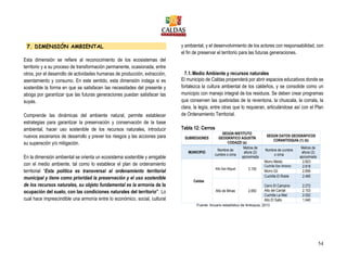 54
7. DIMENSIÓN AMBIENTAL
Esta dimensión se refiere al reconocimiento de los ecosistemas del
territorio y a su proceso de transformación permanente, ocasionada, entre
otros, por el desarrollo de actividades humanas de producción, extracción,
asentamiento y consumo. En este sentido, esta dimensión indaga si es
sostenible la forma en que se satisfacen las necesidades del presente y
aboga por garantizar que las futuras generaciones puedan satisfacer las
suyas.
Comprende las dinámicas del ambiente natural, permite establecer
estrategias para garantizar la preservación y conservación de la base
ambiental, hacer uso sostenible de los recursos naturales, introducir
nuevos escenarios de desarrollo y prever los riesgos y las acciones para
su superación y/o mitigación.
En la dimensión ambiental se orienta un ecosistema sostenible y amigable
con el medio ambiente, tal como lo establece el plan de ordenamiento
territorial “Esta política es transversal al ordenamiento territorial
municipal y tiene como prioridad la preservación y el uso sostenible
de los recursos naturales, su objeto fundamental es la armonía de la
ocupación del suelo, con las condiciones naturales del territorio”. Lo
cual hace imprescindible una armonía entre lo económico, social, cultural
y ambiental, y el desenvolvimiento de los actores con responsabilidad, con
el fin de preservar el territorio para las futuras generaciones.
7.1.Medio Ambiente y recursos naturales
El municipio de Caldas propenderá por abrir espacios educativos donde se
fortalezca la cultura ambiental de los caldeños, y se consolide como un
municipio con manejo integral de los residuos. Se deben crear programas
que conserven las quebradas de la reventona, la chuscala, la corrala, la
clara, la legía, entre otras que lo requieran, articulándose así con el Plan
de Ordenamiento Territorial.
Tabla 12: Cerros
SUBREGIONES
SEGÚN INSTITUTO
GEOGRÁFICO AGUSTÍN
CODAZZI (a)
SEGÚN DATOS GEOGRÁFICOS
CORANTIOQUIA (1) (b)
MUNICIPIO
Nombre de
cumbre o cima
Metros de
altura (2)
aproximada
Nombre de cumbre
o cima
Metros de
altura (2)
aproximada
Caldas
Alto San Miguel 3.150
Morro Medio 2.823
Cuchilla San Antonio 2.818
Morro Gil 2.656
Cuchilla El Roble 2.485
Alto de Minas 2.650
Cerro El Campino 2.272
Alto del Cardal 2.103
Cuchilla La Miel 2.022
Alto El Salto 1.940
Fuente: Anuario estadístico de Antioquia, 2013
 