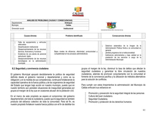 61
ANÁLISIS DE PROBLEMAS (CAUSAS Y CONSECUENCIAS)
Departamento Antioquia
Municipio Caldas
Dimensión social Institucional
Causas directas Problema identificado Consecuencias directas
 Falta de equipamiento y vehículos
adecuados
 Desarticulación institucional
 Desaprovechamiento de los recursos
técnicos, financieros y humanos
 Existencia de una planta de personal
estructural, rígida
 Desaprovechamiento de los recursos
tecnológicos en la administración
municipal.
Bajos niveles de eficiencia, efectividad, productividad y
competitividad en los procesos administrativos
 Deterioro sistemático de la imagen de la
Administración Pública frente a la comunidad en
general.
 pérdida progresiva de la institucionalidad
 Ineficiencia administrativa y baja calidad en la
prestación de los servicios a cargo de la
Administración Municipal
8.2.Seguridad y convivencia ciudadana
El gobierno Municipal apoyará decididamente la política de seguridad
definida desde el gobierno nacional y departamental y como es su
obligación y en la medida de sus competencias, continuará fortaleciendo la
capacidad operativa de la fuerza pública y de los organismos de seguridad
del Estado que tengan bajo acción en nuestro municipio, puesto que en
nuestro territorio aún persisten situaciones de inseguridad generadas por
grupos al margen de la ley que en ocasiones abusan de la población civil.
En el marco de este propósito se espera el compromiso del gobierno
departamental y de toda la ciudadanía, puesto que la seguridad es también
producto del esfuerzo colectivo de toda la comunidad. Para tal fin, es
nuestro propósito fortalecer nuestra fuerza pública con el fin de debilitar los
grupos al margen de la ley, disminuir la tasa de delitos que afectan la
seguridad ciudadana y garantizar la libre circulación de nuestros
ciudadanos, además de promover conjuntamente con la comunidad el
fomento de la convivencia pacífica y la utilización de métodos alternativos
para la solución de conflictos.
Para cumplir con estos lineamientos la administración del Municipio de
Caldas enfocará sus esfuerzos en:
 Promoción y prevención de la seguridad integral de las personas
 Cultura del buen ciudadano.
 Seguridad Ciudadana.
 Promoción y protección de los derechos humanos
 