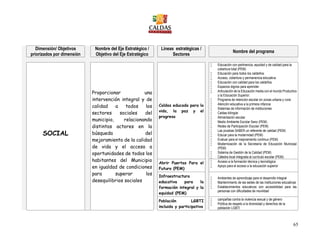 65
Dimensión/ Objetivos
priorizados por dimensión
Nombre del Eje Estratégico /
Objetivo del Eje Estratégico
Líneas estratégicas /
Sectores
Nombre del programa
SOCIAL
Proporcionar una
intervención integral y de
calidad a todos los
sectores sociales del
municipio, relacionando
distintos actores en la
búsqueda del
mejoramiento de la calidad
de vida y el acceso a
oportunidades de todos los
habitantes del Municipio
en igualdad de condiciones
para superar los
desequilibrios sociales
Caldas educada para la
vida, la paz y el
progreso
 Educación con pertinencia, equidad y de calidad para la
cobertura total (PEM)
 Educación para todos los caldeños.
 Acceso, cobertura y permanencia educativa
 Educación con calidad para los caldeños
 Espacios dignos para aprender.
 Articulación de la Educación media con el mundo Productivo
y la Educación Superior.
 Programa de retención escolar en zonas urbana y rural.
 Atención educativa a la primera infancia
 Sistemas de información de instituciones
 Caldas bilingüe
 Alimentación escolar
 Medio Ambiente Escolar Sano (PEM)
 Redes de Participación Escolar (PEM)
 Las pruebas SABER un referente de calidad (PEM)
 Educar para la modernidad (PEM)
 Evaluar para el mejoramiento continuo (PEM)
 Modernización de la Secretaría de Educación Municipal
(PEM)
 Sistema de Gestión de la Calidad (PEM)
 Cátedra local integrada al currículo escolar (PEM)
Abrir Puertas Para el
Futuro (PEM)
 Acceso a la formación técnica y tecnológica
 Apoyo para el acceso a la educación superior
Infraestructura
educativa para la
formación integral y la
equidad (PEM)
 Ambientes de aprendizaje para el desarrollo integral
 Mantenimiento de las sedes de las instituciones educativas
 Establecimientos educativos con accesibilidad para las
personas con dificultades de movilidad
Población LGBTI
incluida y participativa
 campañas contra la violencia sexual y de género
 Política de respeto a la diversidad y derechos de la
población LGBTI
 