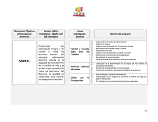 67
Dimensión/ Objetivos
priorizados por
dimensión
Nombre del Eje
Estratégico / Objetivo del
Eje Estratégico
Líneas
estratégicas /
Sectores
Nombre del programa
SOCIAL
Proporcionar una
intervención integral y de
calidad a todos los
sectores sociales del
municipio, relacionando
distintos actores en la
búsqueda del mejoramiento
de la calidad de vida y el
acceso a oportunidades de
todos los habitantes del
Municipio en igualdad de
condiciones para superar
los desequilibrios sociales
Hábitat y vivienda
digna para los
Caldeños
 Construcción de viviendas de interés prioritario.
 Programa Mi casa ya.
 Caldas la mejor opción para vivir. Promoción de vivienda.
 Mejoramientos de viviendas rurales y urbanas.
 Plan terraza y plan solar.
 Programa “La Alcaldía da color a tu barrio y/o vereda”.
 Mejoramiento sin barreras para los discapacitados.
 Remodelación de nuestros parques.
 Planes de reubicación de personas y titularización de predios.
Servicios públicos
eficientes
 Continuación de la implementación de las etapas del Plan maestro de
acueducto y alcantarillado.
 Construcción de alcantarillados no convencionales.
 Construcción, adecuación, optimización y ampliación de acueductos
Caldas por la
Discapacidad
 Atención integral a la población discapacitada
 Implementación de un programa de prevención de factores de riesgo que
generen discapacidad.
 Por el trabajo: plan vinculación laboral de personas capacitadas.
 