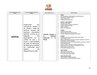 68
Dimensión/ Objetivos priorizados por
dimensión
Nombre del Eje Estratégico / Objetivo del Eje
Estratégico
Líneas estratégicas / Sectores Nombre del programa
SOCIAL
Proporcionar una
intervención integral y
de calidad a todos los
sectores sociales del
municipio, relacionando
distintos actores en la
búsqueda del
mejoramiento de la
calidad de vida y el
acceso a oportunidades
de todos los habitantes
del Municipio en igualdad
de condiciones para
superar los
desequilibrios sociales
Atención Integral a
la Población
Vulnerable o en
Riesgo
FAMILIA
 Buscando igualdad en oportunidades para la equidad de genero
 Red de Atención Integral a la Familia
 Familia Proyecto de Vida
 Fortalecimiento del núcleo familiar
INFANCIA Y ADOLESCENCIA
 Apoyando la niñez caldeña
 Protección integral a la infancia y la adolescencia
 Cuidando Nuestra Infancia (PEM)
 Atención a la infancia
 Atención a los adolescentes
JÓVENES
 Apoyando la juventud caldeña
 Desarrollo integral para el bienestar del joven
 Promoción y fortalecimiento organizativo de los jóvenes
MUJERES
 Las Mujeres, parte activa del desarrollo (alianza público-privada)
 Atención integral a la mujer
 Mujeres emprendedoras y empresarias: apoyando la organización y creación de
microempresas y proyectos productivos
 Fortalecimiento de la mujer en Procesos etnoeducativos, capacitación y formación
para el empleo productivo
 Caldas es una Mujer: mejorando su condición socioeconómica
 Fortalecimiento de la mujer caldense en Identidad Étnica y Cultura
 Atención Integral a la mujer en salud
 Fortalecimiento organizativo de la mujer
ADULTO MAYOR
 Atención integral al adulto mayor
 Adulto mayor con dignidad y derechos
 Por el bienestar de los adultos mayores
POBLACIÓN DESPLAZADA
 Atención integral a la población desplazada
 Derechos humanos y derecho internacional humanitario
 