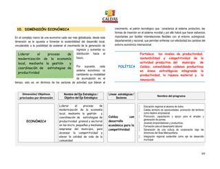 69
10. DIMENSIÓN ECONÓMICA
En el complejo marco de una economía cada vez más globalizada, desde esta
dimensión se le apuesta a fomentar la sostenibilidad del desarrollo local,
vinculándolo a la posibilidad de sostener el crecimiento de la generación de
ingresos y aumentar su
distribución hacia el
futuro.
Por supuesto, cada
sistema económico va
cambiando su modalidad
de acumulación en el
tiempo, esto es, en términos de los sectores de actividad que lideran el
crecimiento, el patrón tecnológico que caracteriza al sistema productivo, las
formas de inserción en el sistema mundial y por ello habrá que hacer esfuerzos
importantes por facilitar interrelaciones flexibles con el entorno subregional,
departamental y nacional, que permitan enfrentar con efectividad los cambios del
entorno económico internacional.
POLÍTICA
Fortalece los niveles de productividad,
sostenibilidad y competitividad de la
actividad productiva del municipio de
Caldas; consolidando cadenas productivas
en áreas estratégicas integrando la
productividad, la riqueza material y la
innovación.
Dimensión/ Objetivos
priorizados por dimensión
Nombre del Eje Estratégico /
Objetivo del Eje Estratégico
Líneas estratégicas /
Sectores
Nombre del programa
ECONÓMICA
Liderar el proceso de
modernización de la economía
local, mediante la gestión y
coordinación de estrategias de
productividad gremial y sectorial
en las micro, pequeñas y medianas
empresas del municipio, para
alcanzar la competitividad y
elevar la calidad de vida de la
comunidad
Caldas con
desarrollo
económico para la
competitividad
 Educación regional al alcance de todos.
 Caldas territorio de oportunidades: promoción del territorio
como destino empresarial.
 Promoción, capacitación y apoyo para el empleo y
generación de pymes.
 Jóvenes emprendedores y productivos.
 Formación para el desempeño laboral:
 Generación de una cultura de cooperación bajo las
directrices del Área Metropolitana
 Integración regional sostenible como eje de desarrollo
municipal
Liderar el proceso de
modernización de la economía
local, mediante la gestión y
coordinación de estrategias de
productividad
 
