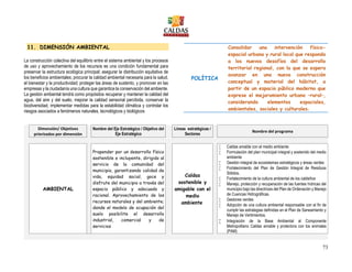 73
11. DIMENSIÓN AMBIENTAL
La construcción colectiva del equilibrio entre el sistema ambiental y los procesos
de uso y aprovechamiento de los recursos es una condición fundamental para
preservar la estructura ecológica principal; asegurar la distribución equitativa de
los beneficios ambientales; procurar la calidad ambiental necesaria para la salud,
el bienestar y la productividad; proteger las áreas de sustento, y promover en las
empresas y la ciudadanía una cultura que garantice la conservación del ambiente.
La gestión ambiental tendrá como propósitos recuperar y mantener la calidad del
agua, del aire y del suelo, mejorar la calidad sensorial percibida, conservar la
biodiversidad, implementar medidas para la estabilidad climática y controlar los
riesgos asociados a fenómenos naturales, tecnológicos y biológicos
POLÍTICA
Consolidar una intervención físico-
espacial urbana y rural local que responda
a los nuevos desafíos del desarrollo
territorial regional, con la que se espera
avanzar en una nueva construcción
conceptual y material del hábitat, a
partir de un espacio público moderno que
exprese el mejoramiento urbano –rural–,
considerando elementos espaciales,
ambientales, sociales y culturales.
Dimensión/ Objetivos
priorizados por dimensión
Nombre del Eje Estratégico / Objetivo del
Eje Estratégico
Líneas estratégicas /
Sectores
Nombre del programa
AMBIENTAL
Propender por un desarrollo físico
sostenible e incluyente, dirigido al
servicio de la comunidad del
municipio, garantizando calidad de
vida, equidad social, goce y
disfrute del municipio a través del
espacio público y adecuado y
racional. Aprovechamiento de los
recursos naturales y del ambiente;
donde el modelo de ocupación del
suelo posibilite el desarrollo
industrial, comercial y de
servicios
Caldas
sostenible y
amigable con el
medio
ambiente
 Caldas amable con el medio ambiente
 Formulación del plan municipal integral y sostenido del medio
ambiente
 Gestión integral de ecosistemas estratégicos y áreas verdes
 Fortalecimiento del Plan de Gestión Integral de Residuos
Sólidos.
 Fortalecimiento de la cultura ambiental de los caldeños
 Manejo, protección y recuperación de las fuentes hídricas del
municipio bajo las directrices del Plan de Ordenación y Manejo
de Cuencas Hidrográficas.
 Gestores verdes
 Adopción de una cultura ambiental responsable con el fin de
cumplir las estrategias definidas en el Plan de Saneamiento y
Manejo de Vertimientos.
 Integración de la Base Ambiental al Componente
Metropolitano Caldas amable y protectora con los animales
(PAM)
 