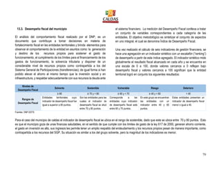 79
13.3. Desempeño fiscal del municipio
El análisis del comportamiento fiscal realizado por el DNP, es un
documento que contribuye a tomar decisiones en materia de
fortalecimiento fiscal en las entidades territoriales y brinda elementos para
observar el comportamiento de la entidad en asuntos como: la generación
y destino de los recursos propios para sostener el gasto de
funcionamiento, el cumplimento de los límites para el financiamiento de los
gastos de funcionamiento, la solvencia tributaria y disponer de un
considerable nivel de recursos propios como contrapartida a los del
Sistema General de Participaciones (transferencias); de igual forma si han
podido elevar el ahorro al mismo tiempo que la inversión social y en
infraestructura, y respaldar adecuadamente con sus recursos la deuda ante
el sistema financiero. La medición del Desempeño Fiscal conlleva a tratar
un conjunto de variables correspondientes a cada categoría de las
entidades. El objetivo metodológico es sintetizar el conjunto de aspectos
en uno integral, el cual se denomina Índice de Desempeño Fiscal.
Una vez realizado el cálculo de seis indicadores de gestión financiera, se
hace una agregación en un indicador sintético con un escalafón (“ranking”)
de desempeño a partir de este índice agregado. El indicador sintético mide
globalmente el resultado fiscal alcanzado en cada año y se encuentra en
una escala de 0 a 100, donde valores cercanos a 0 reflejan bajo
desempeño fiscal y valores cercanos a 100 significan que la entidad
territorial logró en conjunto los siguientes resultados:
Niveles de
Desempeño Fiscal
Solvente Sostenible Vulnerable Riesgo Deterioro
Rangos de
Desempeño Fiscal
≥ 80 ≥ 70 y < 80 ≥ 60 y < 70 ≥ 40 y < 60 < 40
Entidades territoriales cuyo
indicador de desempeño fiscal fue
igual a superior a 80 puntos.
Son las entidades para las
cuales el indicador de
desempeño fiscal se situó
entre 70 y 80 puntos.
Corresponde a las
entidades cuyo indicador
de desempeño fiscal está
entre 60 y 70 puntos.
En este grupo se encuentran
las entidades con un
indicador entre 40 y 60
puntos.
Estas entidades presentan un
indicador de desempeño fiscal
menor o igual a 40.
Fuentes: DNP-DDTS
Para el caso del municipio de caldas el indicador de desempeño fiscal se ubica en el rango de sostenible, dado que este se ubica entre 70 y 80 puntos. Esto
es que el municipio goza de unas finanzas saludables, en el sentido de que cumple con los límites de gasto de la ley 617 de 2000, generan ahorro corriente,
el gasto en inversión es alto, sus ingresos les permite tener un amplio respaldo del endeudamiento y los recursos propios pesan de manera importante, como
contrapartida a los recursos del SGP. Su situación es similar a los del grupo solvente, pero la magnitud de los indicadores es menor.
 