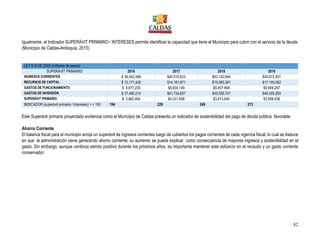 82
Igualmente, el Indicador SUPERÁVIT PRIMARIO / INTERESES permite identificar la capacidad que tiene el Municipio para cubrir con el servicio de la deuda.
(Municipio de Caldas-Antioquia, 2015)
LEY 819 DE 2003 (millones de pesos)
SUPERÁVIT PRIMARIO 2016 2017 2018 2019
INGRESOS CORRIENTES $ 38,042,488 $40.518.633 $43.182.694 $45.672.931
RECURSOS DE CAPITAL $ 12,177,425 $14.181.871 $15.595.381 $17.150.062
GASTOS DE FUNCIONAMIENTO $ 8,877,235 $8.934.149 $9.407.694 $9.909.297
GASTOS DE INVERSIÓN $ 37,480,214 $41.734.657 $45.556.741 $49.305.260
SUPERÁVIT PRIMARIO $ 3,862,464 $4.031.698 $3.813.640 $3.608.436
INDICADOR (superávit primario / Intereses) > = 100 194 229 249 273
Este Superávit primario proyectado evidencia como el Municipio de Caldas presenta un indicador de sostenibilidad del pago de deuda pública favorable
Ahorro Corriente
El balance fiscal para el municipio arroja un superávit de ingresos corrientes luego de cubiertos los pagos corrientes de cada vigencia fiscal, lo cual se traduce
en que la administración viene generando ahorro corriente; su aumento se puede explicar como consecuencia de mayores ingresos y sostenibilidad en el
gasto. Sin embargo, aunque continúa siendo positivo durante los próximos años, es importante mantener este esfuerzo en el recaudo y un gasto corriente
conservador.
 