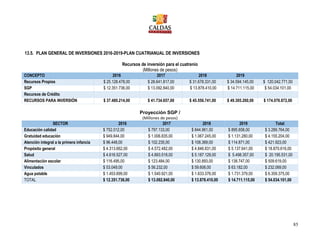 85
13.5. PLAN GENERAL DE INVERSIONES 2016-2019-PLAN CUATRIANUAL DE INVERSIONES
Recursos de inversión para el cuatrenio
(Millones de pesos)
CONCEPTO 2016 2017 2018 2019
Recursos Propios $ 25.128.478,00 $ 28.641.817,00 $ 31.678.331,00 $ 34.594.145,00 $ 120.042.771,00
SGP $ 12.351.736,00 $ 13.092.840,00 $ 13.878.410,00 $ 14.711.115,00 $ 54.034.101,00
Recursos de Crédito
RECURSOS PARA INVERSIÓN $ 37.480.214,00 $ 41.734.657,00 $ 45.556.741,00 $ 49.305.260,00 $ 174.076.872,00
Proyección SGP /
(Millones de pesos)
SECTOR 2016 2017 2018 2019 Total
Educación calidad $ 752.012,00 $ 797.133,00 $ 844.961,00 $ 895.658,00 $ 3.289.764,00
Gratuidad educación $ 949.844,00 $ 1.006.835,00 $ 1.067.245,00 $ 1.131.280,00 $ 4.155.204,00
Atención integral a la primera infancia $ 96.448,00 $ 102.235,00 $ 108.369,00 $ 114.871,00 $ 421.923,00
Propósito general $ 4.313.662,00 $ 4.572.482,00 $ 4.846.831,00 $ 5.137.641,00 $ 18.870.616,00
Salud $ 4.616.527,00 $ 4.893.518,00 $ 5.187.129,00 $ 5.498.357,00 $ 20.195.531,00
Alimentación escolar $ 116.495,00 $ 123.484,00 $ 130.893,00 $ 138.747,00 $ 509.619,00
Vinculados $ 53.049,00 $ 56.232,00 $ 59.606,00 $ 63.182,00 $ 232.069,00
Agua potable $ 1.453.699,00 $ 1.540.921,00 $ 1.633.376,00 $ 1.731.379,00 $ 6.359.375,00
TOTAL $ 12.351.736,00 $ 13.092.840,00 $ 13.878.410,00 $ 14.711.115,00 $ 54.034.101,00
 