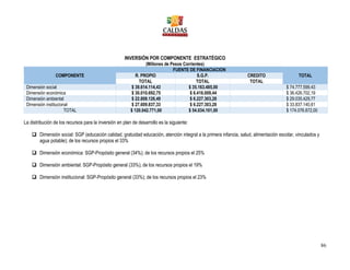 86
INVERSIÓN POR COMPONENTE ESTRATÉGICO
(Millones de Pesos Corrientes)
COMPONENTE
FUENTE DE FINANCIACION
TOTALR. PROPIO S.G.P. CREDITO
TOTAL TOTAL TOTAL
Dimensión social $ 39.614.114,43 $ 35.163.485,00 $ 74.777.599,43
Dimensión económica $ 30.010.692,75 $ 6.416.009,44 $ 36.426.702,19
Dimensión ambiental $ 22.808.126,49 $ 6.227.303,28 $ 29.035.429,77
Dimensión institucional $ 27.609.837,33 $ 6.227.303,28 $ 33.837.140,61
TOTAL $ 120.042.771,00 $ 54.034.101,00 $ 174.076.872,00
La distribución de los recursos para la inversión en plan de desarrollo es la siguiente:
 Dimensión social: SGP (educación calidad, gratuidad educación, atención integral a la primera infancia, salud, alimentación escolar, vinculados y
agua potable); de los recursos propios el 33%
 Dimensión económica: SGP-Propósito general (34%); de los recursos propios el 25%
 Dimensión ambiental: SGP-Propósito general (33%); de los recursos propios el 19%
 Dimensión institucional: SGP-Propósito general (33%); de los recursos propios el 23%
 