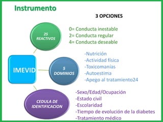 25
REACTIVOS
• 3 OPCIONES
• 0= conducta
inestable
2= conducta
regular 4=
conducta deseable
5
DOMINIOS
• Nutrición
• Actividad física
• Toxicomanías
• Autoestima
• Apego al
tratamiento
CEDULA DE
IDENTIFICACION • Sexo, edad, .
IMEVID
Instrumento
3 OPCIONES
0= Conducta inestable
2= Conducta regular
4= Conducta deseable
-Nutrición
-Actividad física
-Toxicomanías
-Autoestima
-Apego al tratamiento24
-Sexo/Edad/Ocupación
-Estado civil
-Escolaridad
-Tiempo de evolución de la diabetes
-Tratamiento médico
 