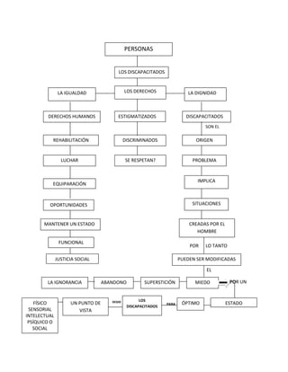 Anteproyecto La Dignidad Discapacitados