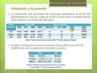Anteproyecto revitalizacion mercado municipal de granada, nicaragua Slide 11
