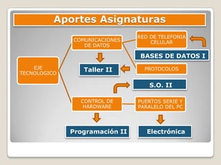 Anteproyectos