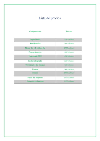 Lista de precios 
Componentes Precio 
Capacitores 350 colones 
Resistencias 200 colones 
Motor de 12 voltios Dc 2000 colones 
Potenciómetro 400 colones 
Integrado 555 450 colones 
Porta integrado 300 colones 
Terminales de bloque 100 colones 
Diodos 200 colones 
Chasis 2500 colones 
Placa de impreso 1500 colones 
Conectores banana 1200 colones 
