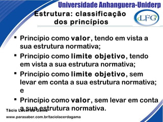 Universidade Anhanguera-Uniderp
 Princípio como valor, tendo em vista a
sua estrutura normativa;
 Princípio como limite objetivo, tendo
em vista a sua estrutura normativa;
 Princípio como limite objetivo, sem
levar em conta a sua estrutura normativa;
e
 Princípio como valor, sem levar em conta
a sua estrutura normativa.Tácio Lacerda Gama
www.parasaber.com.br/taciolacerdagama
Estrutura: classificação
dos princípios
 