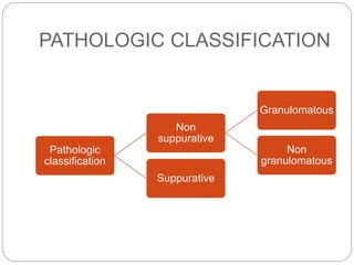 PATHOLOGIC CLASSIFICATION
Pathologic
classification
Non
suppurative
Granulomatous
Non
granulomatous
Suppurative
 