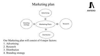 Marketing plan
Marketing Plans
Advertising
Research
Distribution
Branding
startegy
Our Marketing plan will consist of 4 major factors:
1. Advertising
2. Research
3. Distribution
4. Branding strategy
 