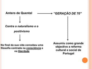 Antero de Quental                 “GERAÇÃO DE 70”



   Contra o naturalismo e o
          positivismo



                                      Assumiu como grande
No final da sua vida concebeu uma
filosofia centrada na consciência e
                                       objectivo a reforma
            na liberdade               cultural e social de
                                            Portugal
 