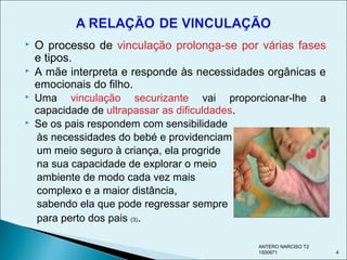  O processo de vinculação prolonga-se por várias fases
e tipos.
 A mãe interpreta e responde às necessidades orgânicas e
emocionais do filho.
 Uma vinculação securizante vai proporcionar-lhe a
capacidade de ultrapassar as dificuldades.
 Se os pais respondem com sensibilidade
às necessidades do bebé e providenciam
um meio seguro à criança, ela progride
na sua capacidade de explorar o meio
ambiente de modo cada vez mais
complexo e a maior distância,
sabendo ela que pode regressar sempre
para perto dos pais (3).
ANTERO NARCISO T2
1500971 4
 