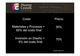 Costo               Precio

Materiales y Procesos =      30%
  95% del costo final

  Inversión en Diseño =      70%
    5% del costo final

                          Fuente: Duoc UC
 
