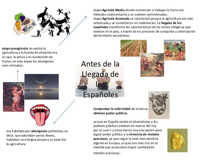 Antes de la llegada de los españoles