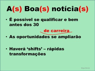 A(s) Boa(s) notícia(s)
• É possível se qualificar e bem
antes dos 30
de carreira
• As oportunidades se ampliarão
• Haverá „shifts‟ – rápidas
transformações

Mapa Mental

 