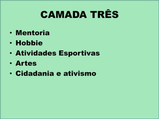 CAMADA TRÊS
•
•
•
•
•

Mentoria
Hobbie
Atividades Esportivas
Artes
Cidadania e ativismo

 