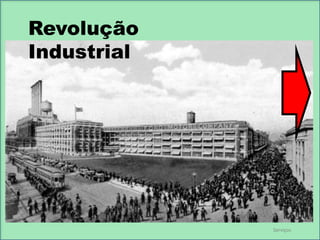 Revolução
Industrial

Serviços

 