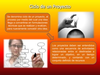 Se denomina ciclo de un proyecto, al
proceso por medio del cual una idea
llega a convertirse en formulaciones
técnicas que se realizan y evalúan,
para nuevamente concebir otra idea.

Los proyectos deben ser entendidos
como una secuencia de actividades
relacionadas entre sí destinadas a
lograr un objetivo, en un tiempo
determinado, y contando con un
conjunto definido de recursos

 