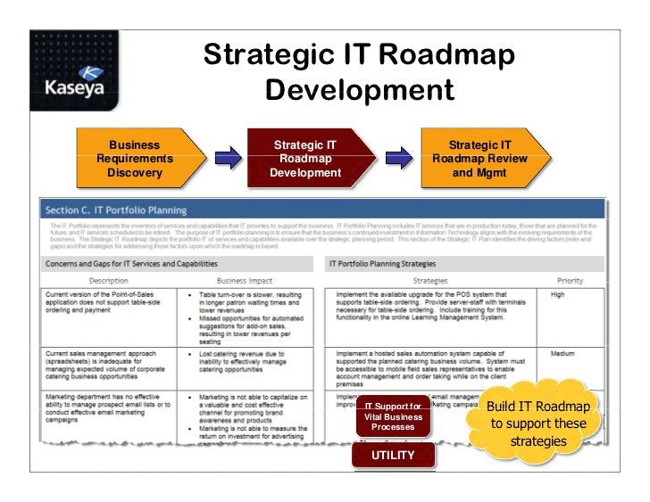 Write a strategic planning contract for services