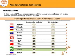 Agenda Estratégica das Ferrovias


Intermodalidade
 O Brasil ocupa o 61° lugar em desempenho logístico quando comparado com 150 países,
 conforme consta na Pesquisa do Instituto ILOS - 2009.

              Comparação Internacional do Índice de Desempenho Logístico
 