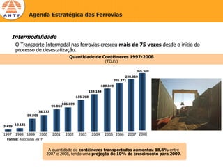 Agenda Estratégica das Ferrovias



       Intermodalidade
        O Transporte Intermodal nas ferrovias cresceu mais de 75 vezes desde o início do
        processo de desestatização.
                                             Quantidade de Contêineres 1997-2008
                                                                       (TEU’s)

                                                                                       265.349
                                                                                 220.050
                                                                           205.371
                                                                     189.049
                                                             159.184
                                                   135.768

                                         106.699
                                   99.053
                          78.777
                 59.805

        10.131
3.459

1997    1998 1999         2000     2001   2002      2003      2004     2005 2006   2007 2008
 Fontes: Associadas ANTF


                               A quantidade de contêineres transportados aumentou 18,8% entre
                              2007 e 2008, tendo uma projeção de 10% de crescimento para 2009.
 