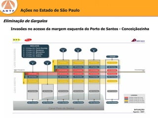 Ações no Estado de São Paulo

Eliminação de Gargalos
   Invasões no acesso da margem esquerda do Porto de Santos - Conceiçãozinha
 