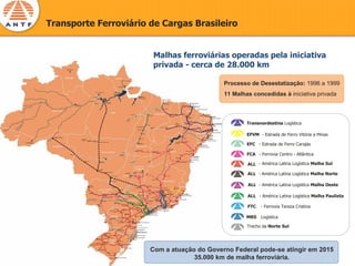 Transporte Ferroviário de Cargas Brasileiro


                        Malhas ferroviárias operadas pela iniciativa
                        privada - cerca de 28.000 km

                                             Processo de Desestatização: 1996 a 1999
                                             11 Malhas concedidas à iniciativa privada



                                                     Transnordestina Logística

                                                     EFVM - Estrada de Ferro Vitória a Minas

                                                     EFC - Estrada de Ferro Carajás

                                                     FCA - Ferrovia Centro - Atlântica

                                                     ALL - América Latina Logística Malha Sul

                                                     ALL - América Latina Logística Malha Norte

                                                     ALL - América Latina Logística Malha Oeste

                                                     ALL - América Latina Logística Malha Paulista

                                                     FTC   - Ferrovia Tereza Cristina

                                                     MRS   Logística

                                                     Trecho da Norte Sul




                       Com a atuação do Governo Federal pode-se atingir em 2015
                                    35.000 km de malha ferroviária.
 